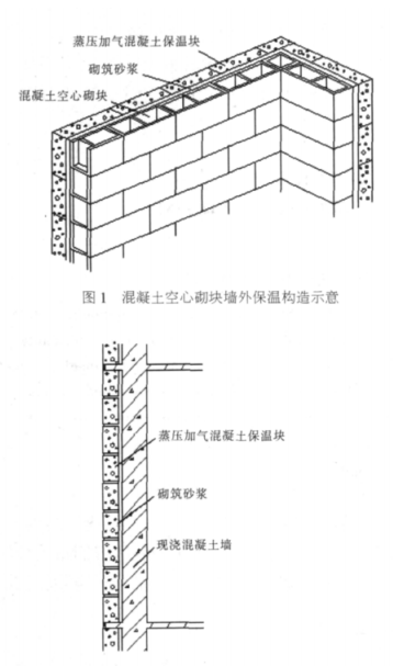 平武蒸压加气混凝土砌块复合保温外墙性能与构造